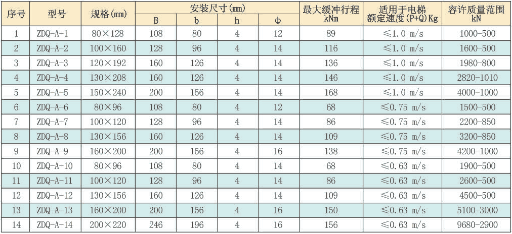 电梯用聚氨醋缓冲器